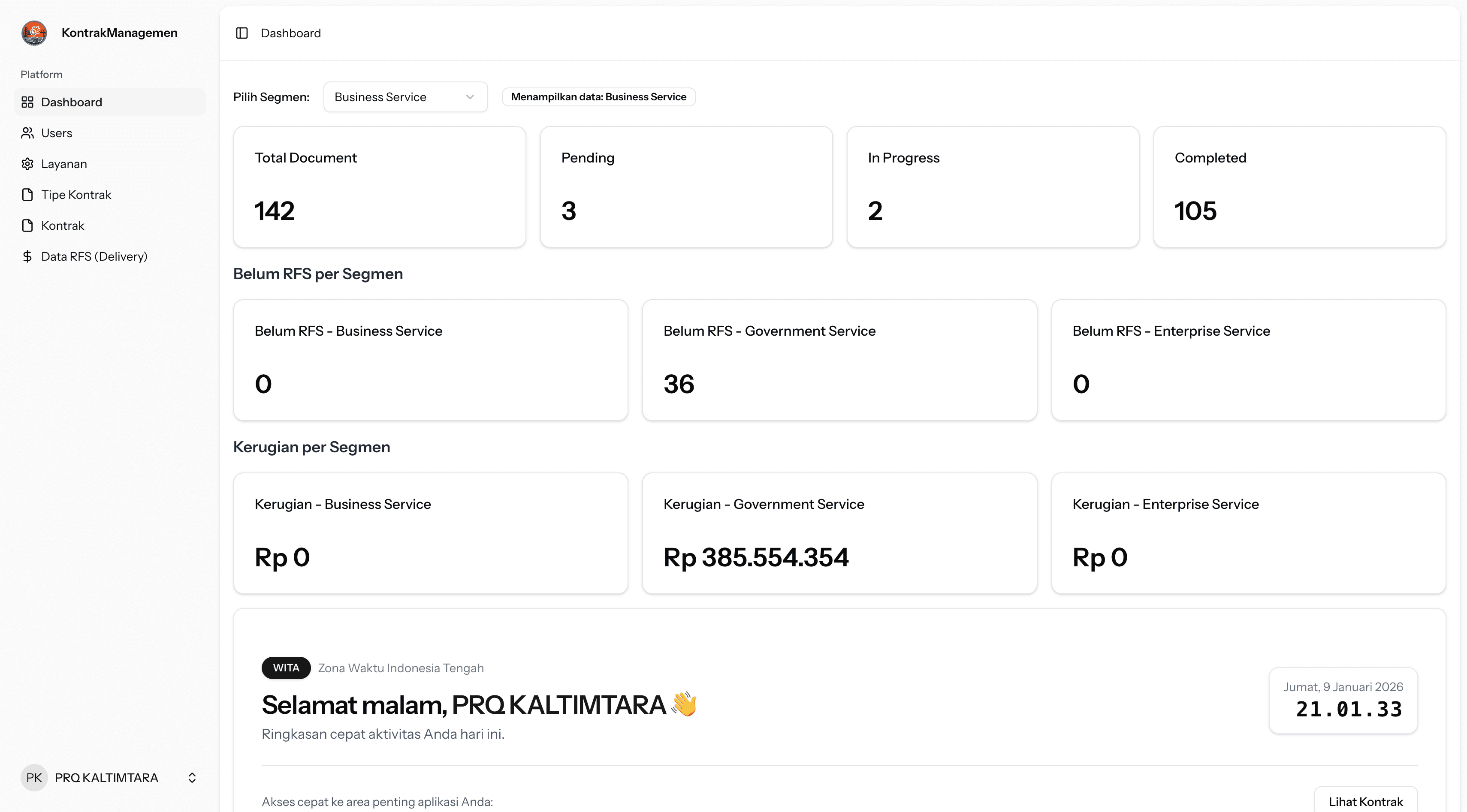 Management Kontrak Witel Kaltimtara